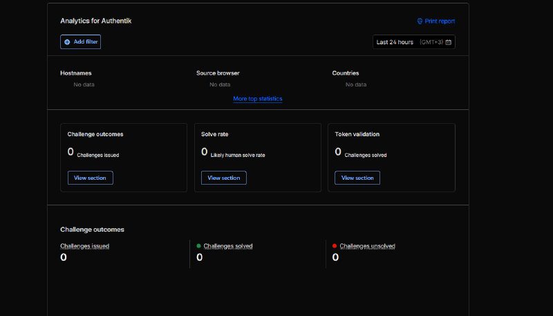 Turnstile analytics charts in Cloudflare