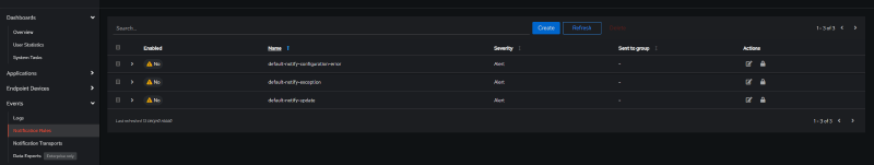List of Notification Rules in Authentik
