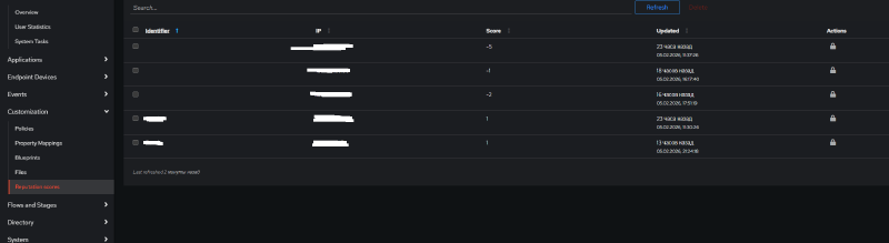 Reputation Scores table in Customisation