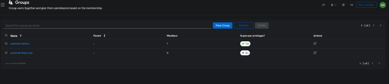authentik admins