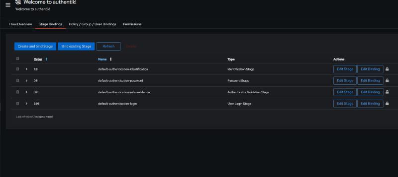 List of Stage Bindings for the default-authentication-flow