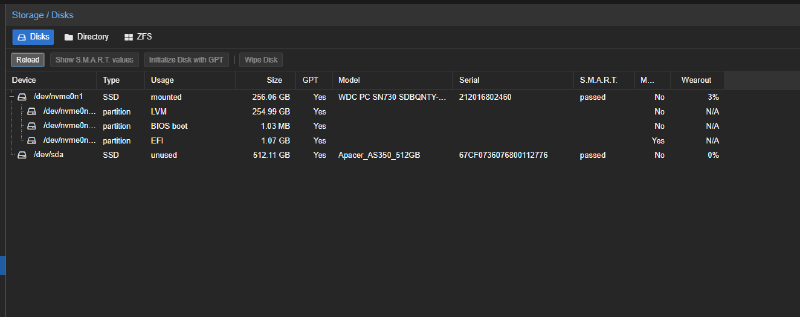 Правило для доступа к WebGUI