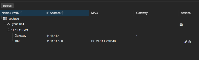 The container’s IP address