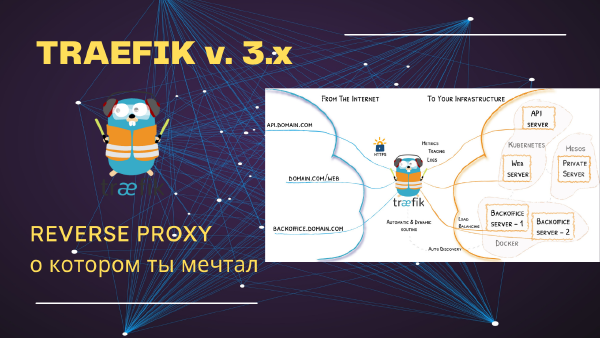 Traefik в Docker: настройка обратного прокси с нуля