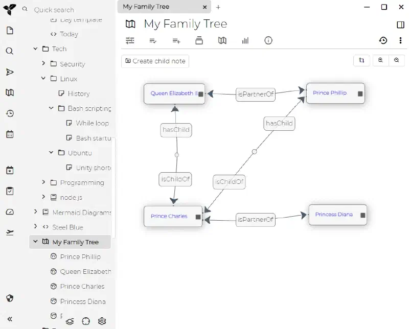 Relation map in TriliumNext, shown with a family tree example and relation attributes