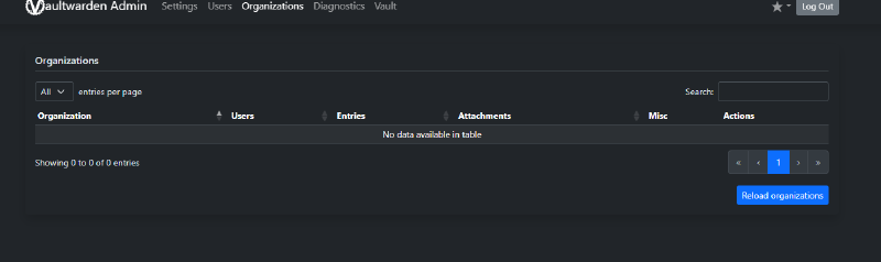 The Organizations section in the admin panel
